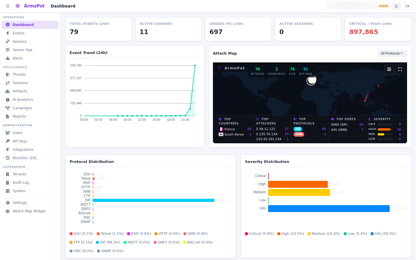 ArmoPot SOC Dashboard — real-time attack map, event trends, protocol distribution