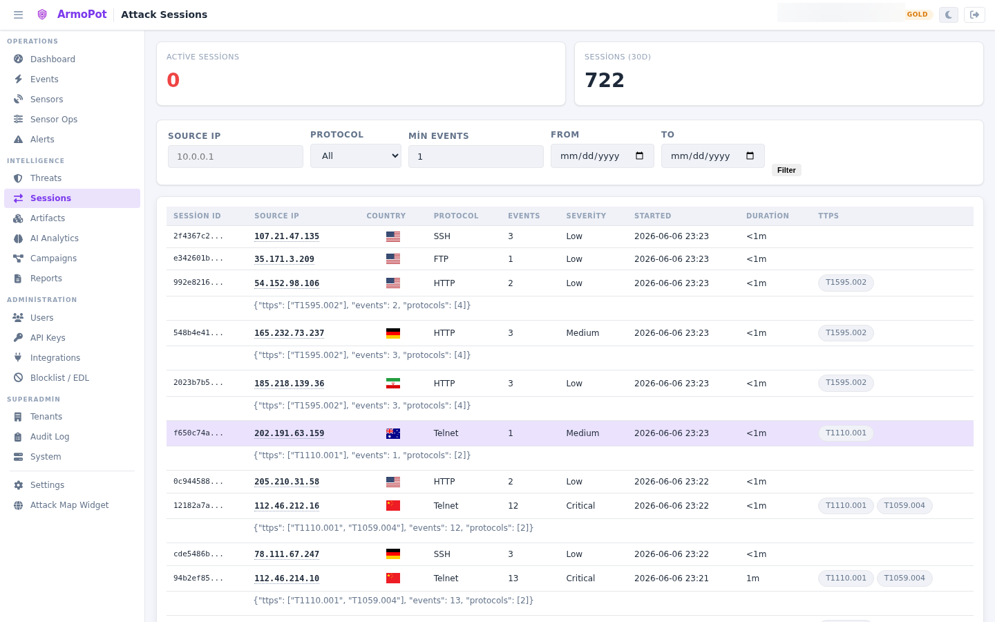 Attack Sessions — detailed session tracking with command history
