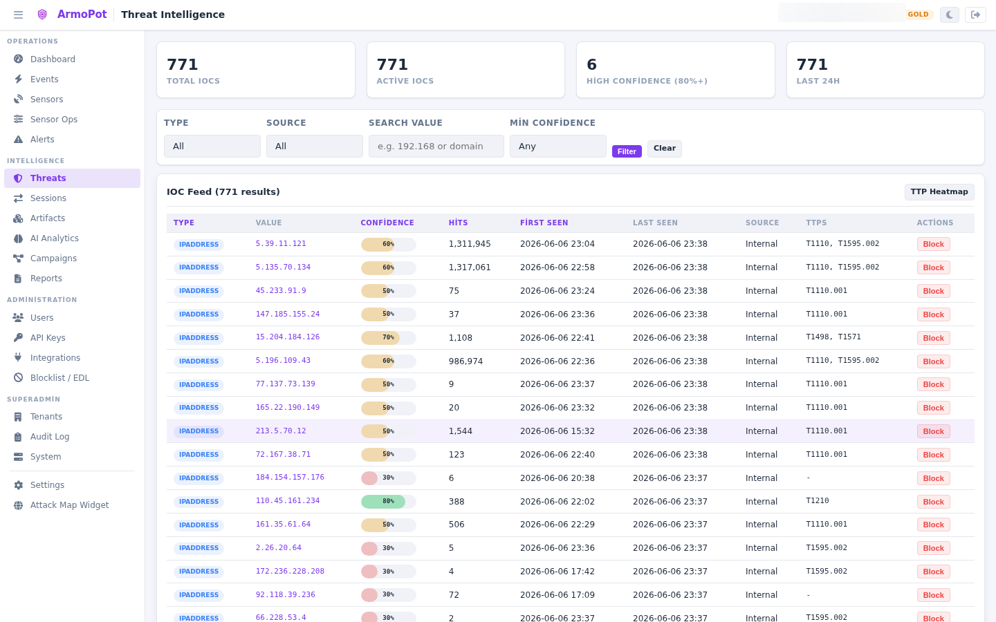 Threat Intelligence — IOC list with confidence scoring and enrichment